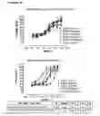Fig. 11 - Pharmaceutical compositions with resistance to soluble CEA