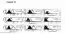 Fig. 13 - Pharmaceutical compositions with resistance to soluble CEA