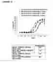 Fig. 16 - Pharmaceutical compositions with resistance to soluble CEA