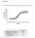 Fig. 27 - Pharmaceutical compositions with resistance to soluble CEA