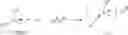 Fig. 10 - Multicomponent copolymer, rubber composition, and tire
