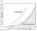 Fig. 02 - TERMINALLY MODIFIED POLYETHYLENE TEREPHTHALATE RESIN, METHOD OF PRODUCING SAME AND MOLDED ARTICLE