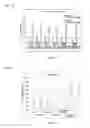 Fig. 03 - Method for preparing super absorbent resin