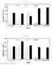 Fig. 02 - Cure accelerators for anaerobic curable compositions