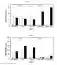 Fig. 03 - Cure accelerators for anaerobic curable compositions
