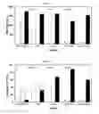 Fig. 04 - Cure accelerators for anaerobic curable compositions