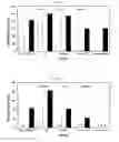 Fig. 05 - Cure accelerators for anaerobic curable compositions