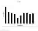 Fig. 02 - Curable formaldehyde-free resin dispersion with reduced viscosity and mineral wool products produced therewith
