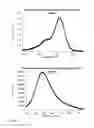 Fig. 02 - Rhodamine derivatives dyes and uses thereof