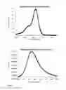 Fig. 03 - Rhodamine derivatives dyes and uses thereof