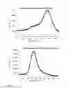 Fig. 04 - Rhodamine derivatives dyes and uses thereof