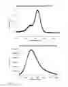 Fig. 05 - Rhodamine derivatives dyes and uses thereof