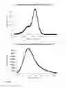 Fig. 06 - Rhodamine derivatives dyes and uses thereof