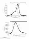 Fig. 09 - Rhodamine derivatives dyes and uses thereof