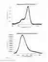 Fig. 10 - Rhodamine derivatives dyes and uses thereof