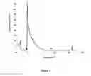 Fig. 02 - Identification and characterization of novel corrosion inhibitor molecules