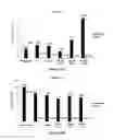 Fig. 19 - Identification and characterization of novel corrosion inhibitor molecules