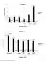 Fig. 22 - Identification and characterization of novel corrosion inhibitor molecules