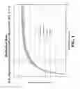 Fig. 02 - WINTERIZING AGENTS FOR OIL BASE POLYMER SLURRIES AND METHOD FOR MAKING AND USING SAME