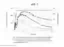 Fig. 05 - Method for a fracturing fluid system at high temperatures