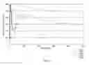 Fig. 05 - Low residue, high salinity fracturing fluids