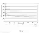 Fig. 06 - Low residue, high salinity fracturing fluids