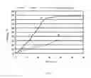 Fig. 04 - Method for modification and delivery of proppant during well operations, method for hydraulic fracturing and method for gravel packing