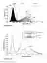 Fig. 08 - Color conversion films with plasmon enhanced fluorescent dyes