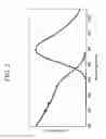 Fig. 03 - Phosphor and method for manufacturing the same