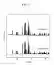 Fig. 04 - Phosphor and method for manufacturing the same