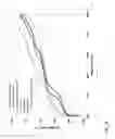 Fig. 06 - High viscosity base stock compositions