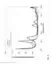 Fig. 07 - High viscosity base stock compositions