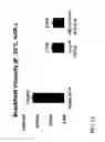 Fig. 10 - High viscosity base stock compositions