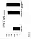 Fig. 11 - High viscosity base stock compositions