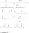 Fig. 08 - Gel comprising a lamellar phase composition comprising a glycerol and dipropyleneglycol solvent