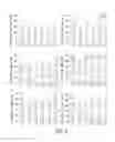 Fig. 08 - Methods for improving the efficacy and expansion of immune cells
