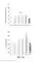 Fig. 12 - Methods for improving the efficacy and expansion of immune cells