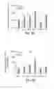 Fig. 15 - Methods for improving the efficacy and expansion of immune cells