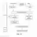 Fig. 23 - Methods for improving the efficacy and expansion of immune cells