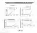 Fig. 24 - Methods for improving the efficacy and expansion of immune cells