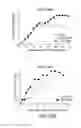 Fig. 44 - Methods for improving the efficacy and expansion of immune cells