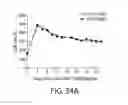 Fig. 48 - Methods for improving the efficacy and expansion of immune cells