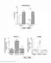 Fig. 58 - Methods for improving the efficacy and expansion of immune cells