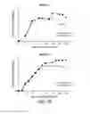 Fig. 60 - Methods for improving the efficacy and expansion of immune cells