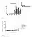 Fig. 10 - Enhanced adoptive cell therapy