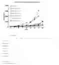 Fig. 11 - Enhanced adoptive cell therapy