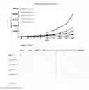 Fig. 12 - Enhanced adoptive cell therapy
