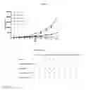 Fig. 13 - Enhanced adoptive cell therapy