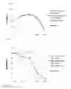 Fig. 30 - Enhanced adoptive cell therapy