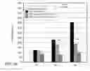 Fig. 35 - Bacteria engineered to treat diseases associated with hyperammonemia